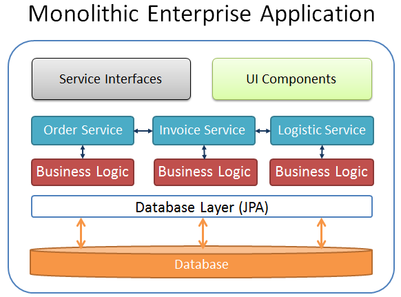 Advanced Microsystems