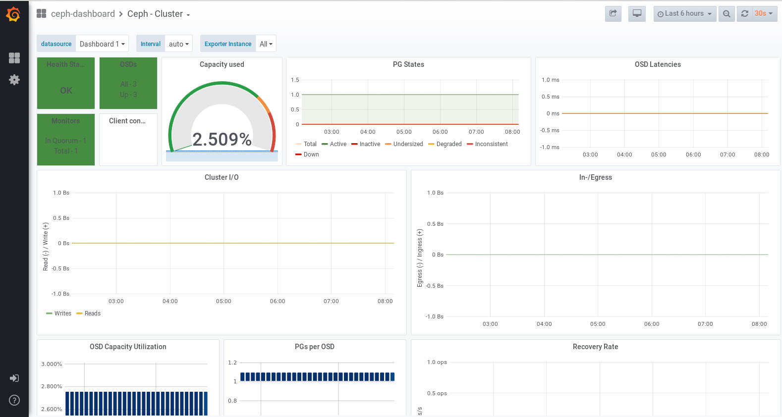 Ceph Octopus running on Debian Buster Ralph's Open Source Blog